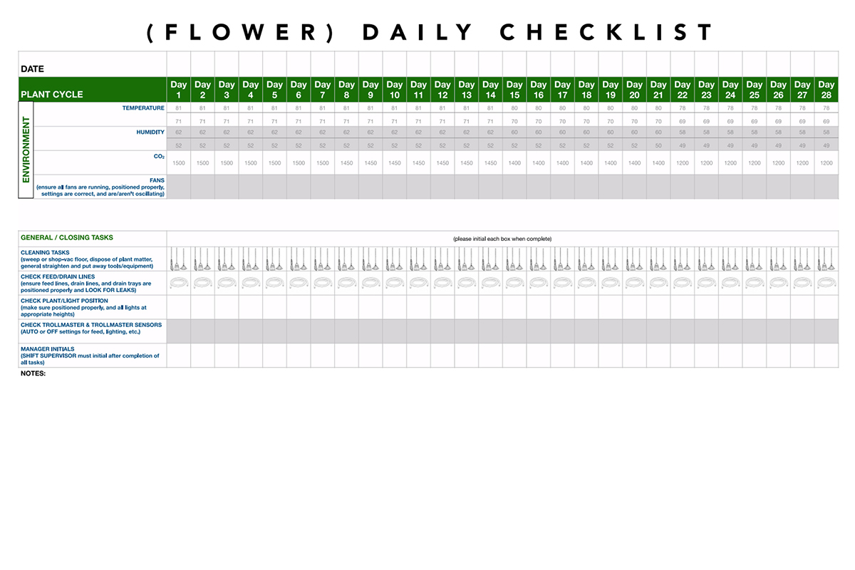 Cannabis Flower Checklist