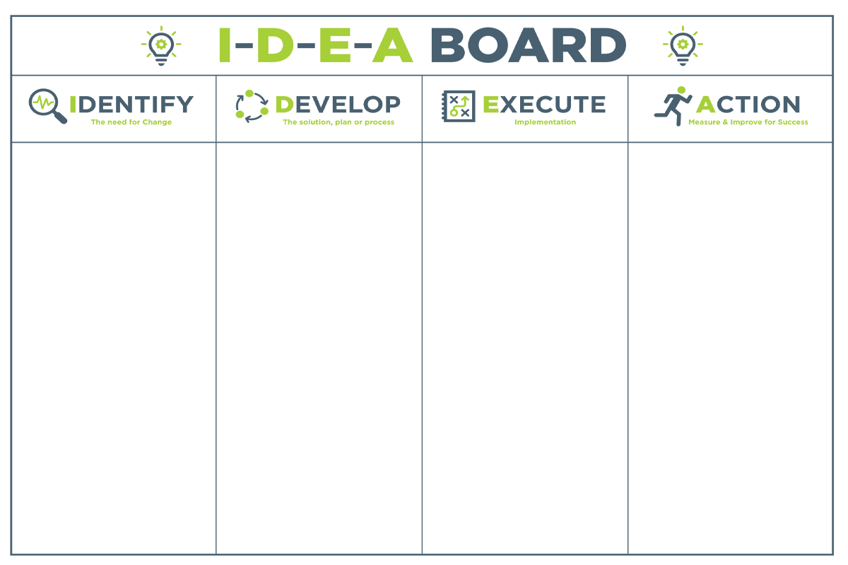 Identify, Develop, Execute, and Action (IDEA) Board