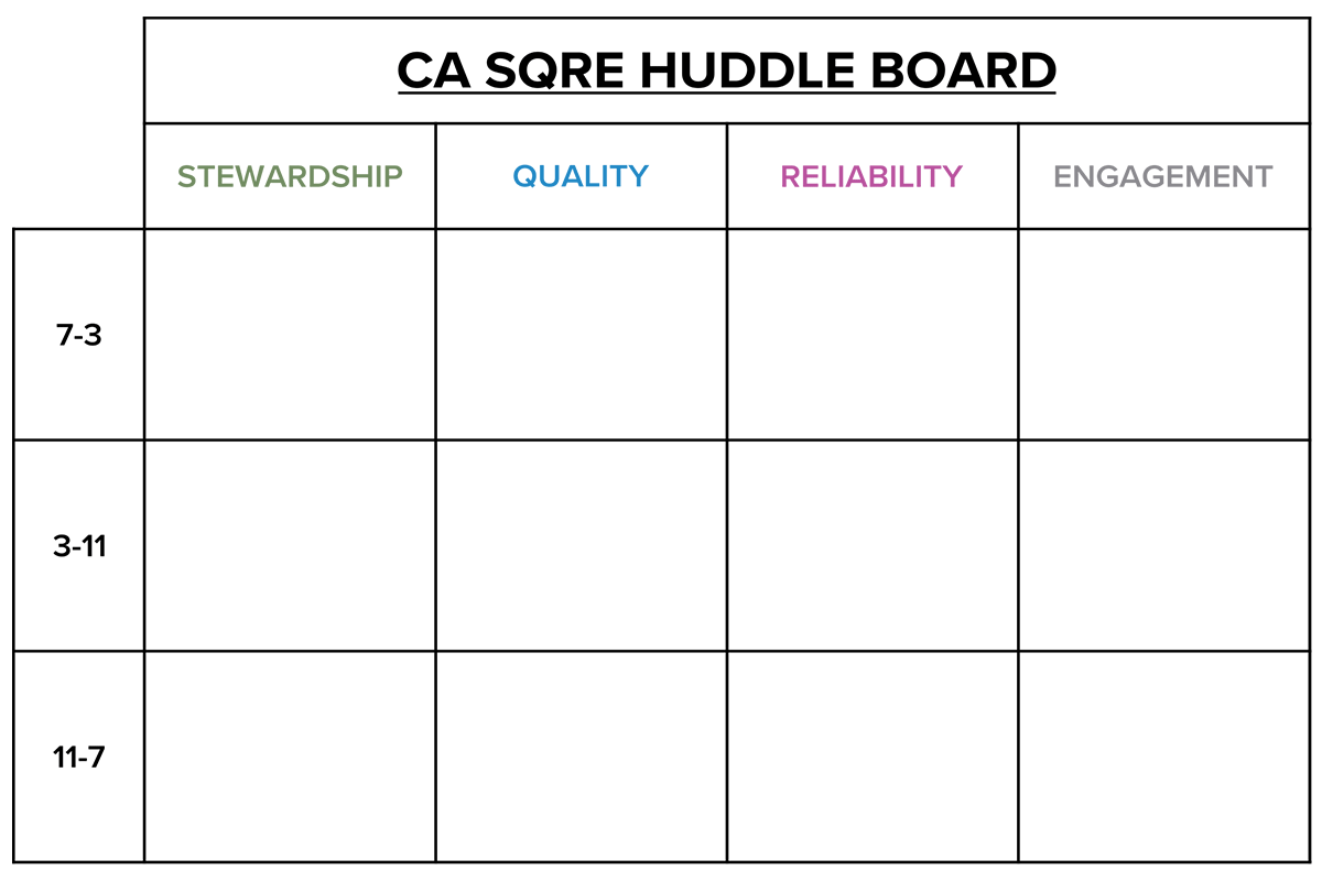 SQRE Board