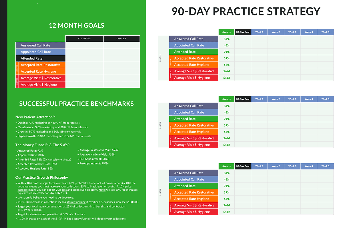 Practice Growth Strategy Board