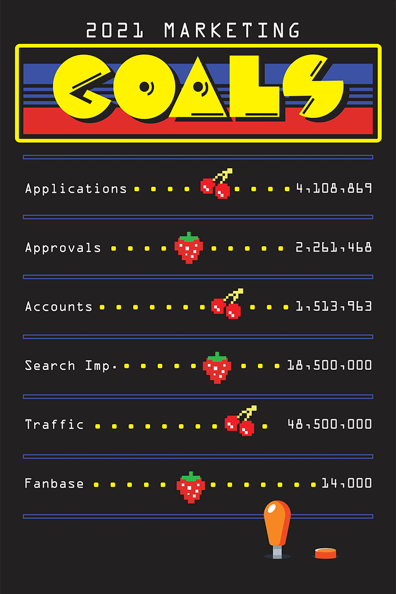 Marketing Yearly Tracking Goals Boad