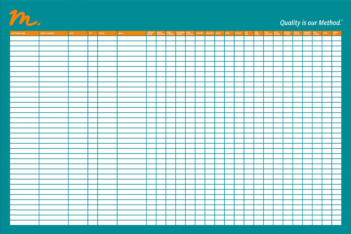Sales Tracking Dry Erase