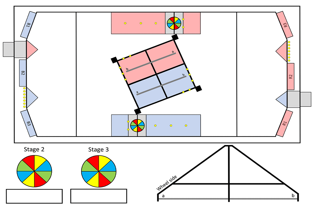 Robotics Board