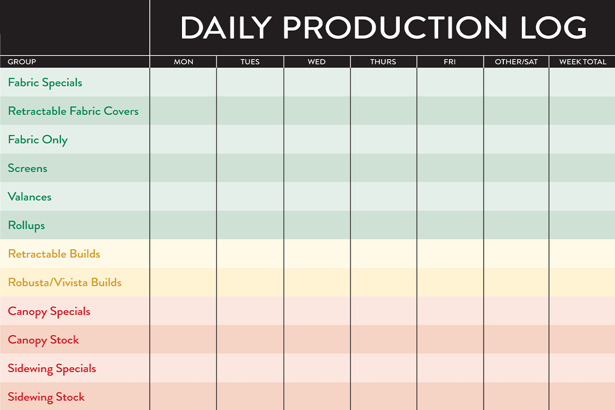 Daily Production Tracking Board