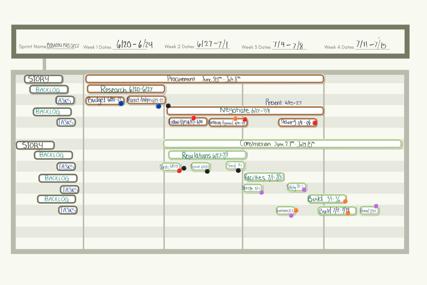 Scrum Sprint Gantt Chart