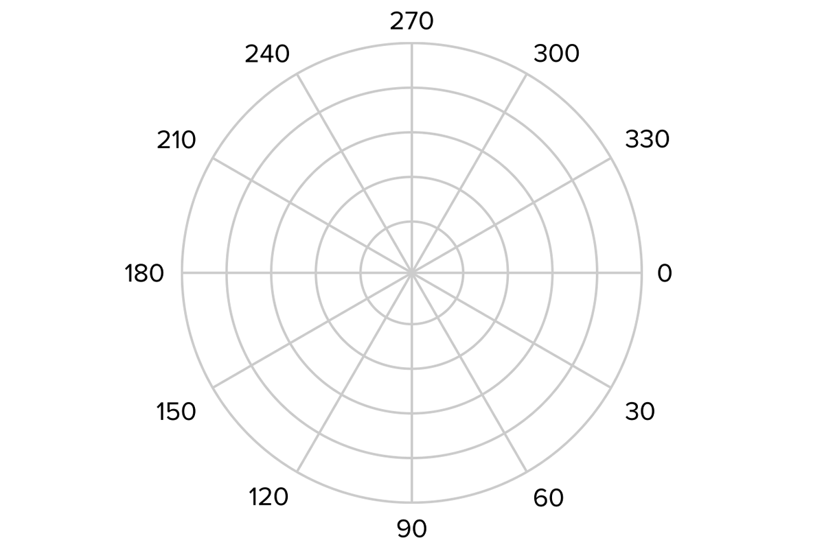 Polar (Mathematical) Board