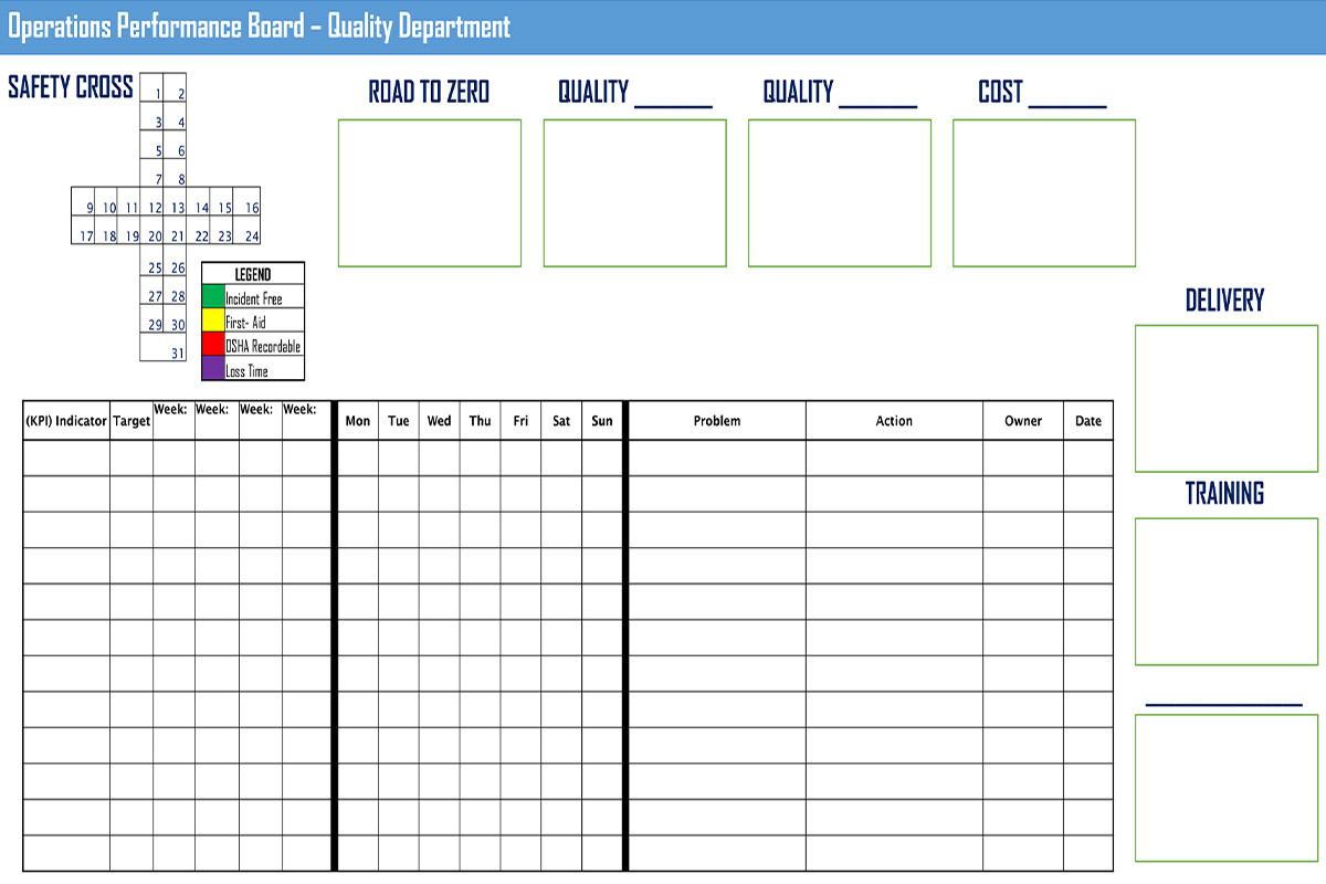 Quality Control- Operational Performance Metrics Board