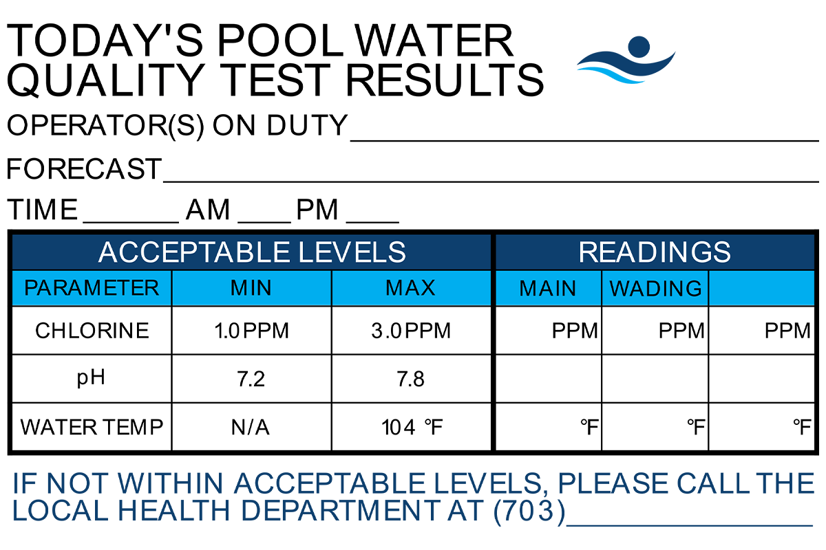 Pool Water Quality Results Board