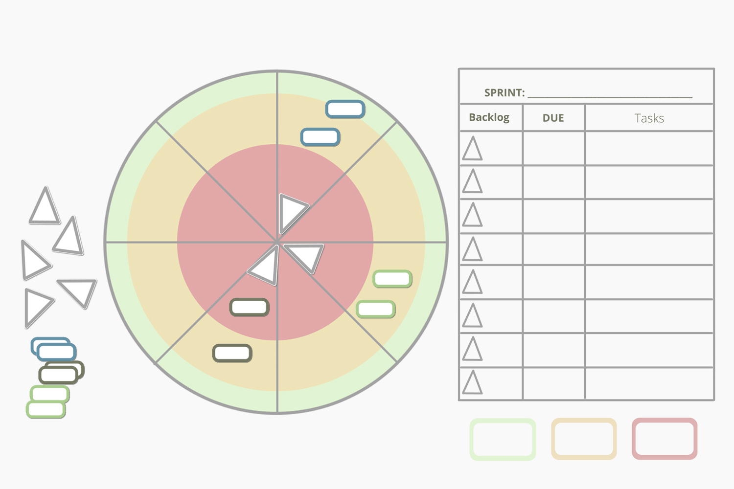 Scrum Sprint Radar Chart