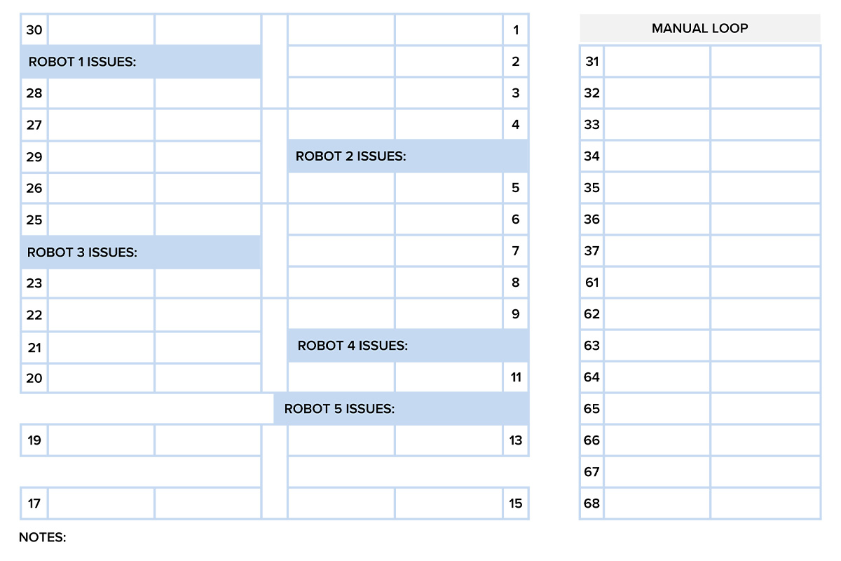 Robot Technical Issues Board