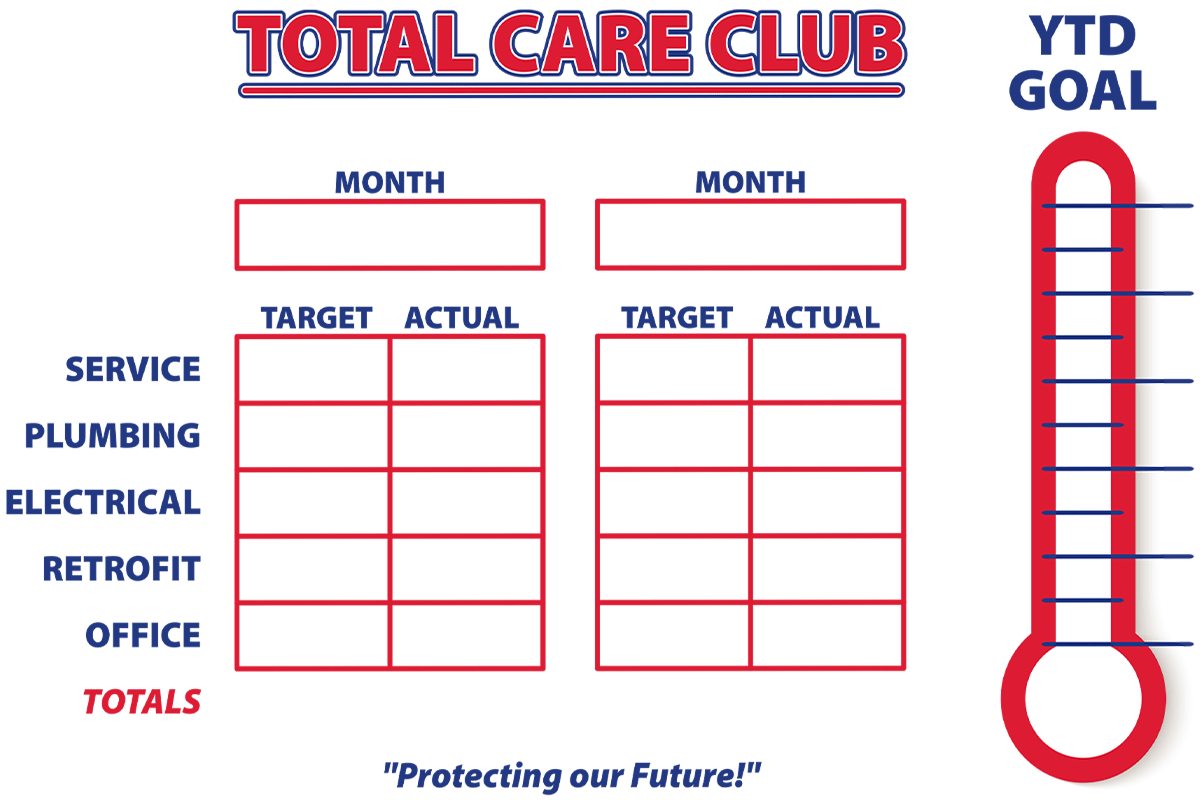 Service Company Target Board