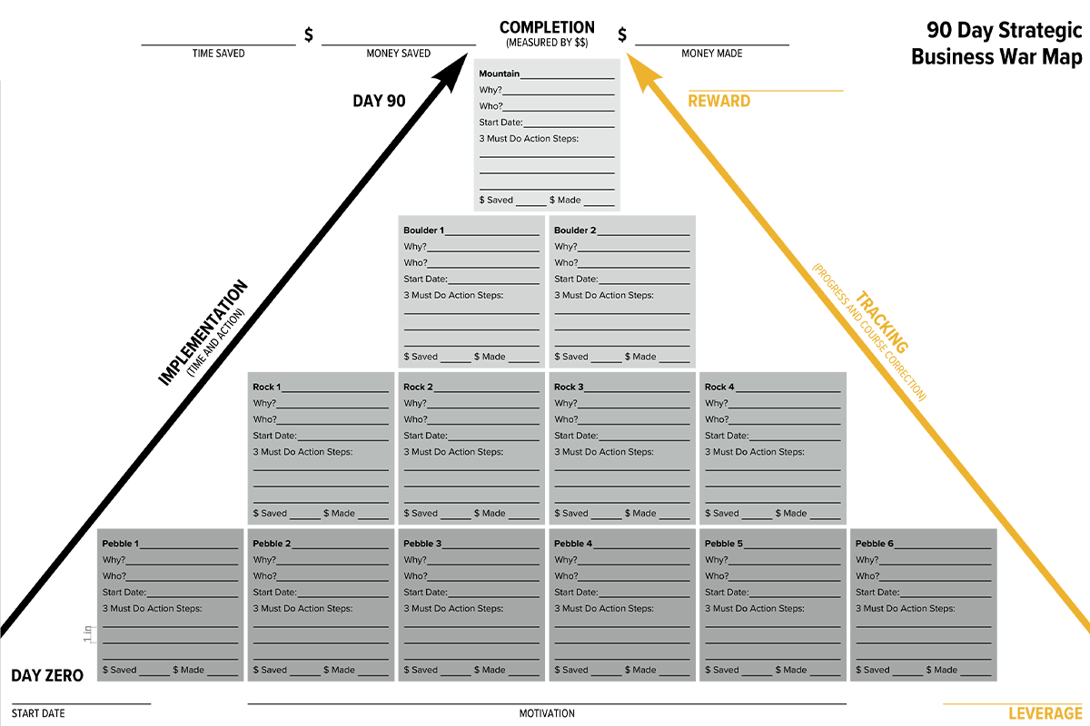 Strategic Business Tracking Board For Service Jobs