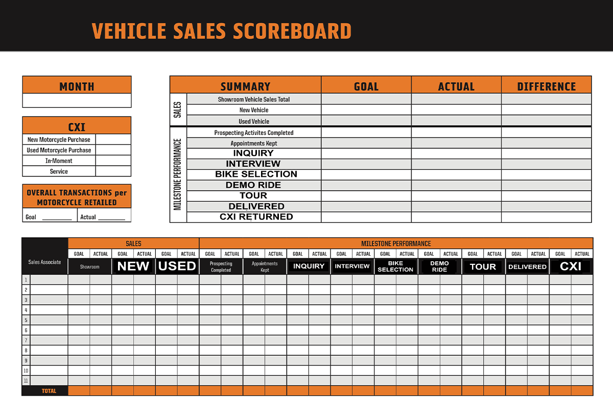 Monthly Vehicle Sales Tracking Board