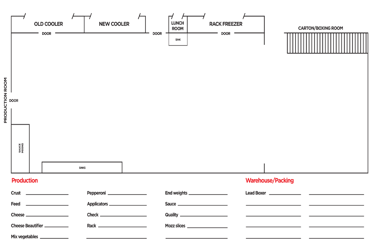 Warehouse Map and Employee Tracking