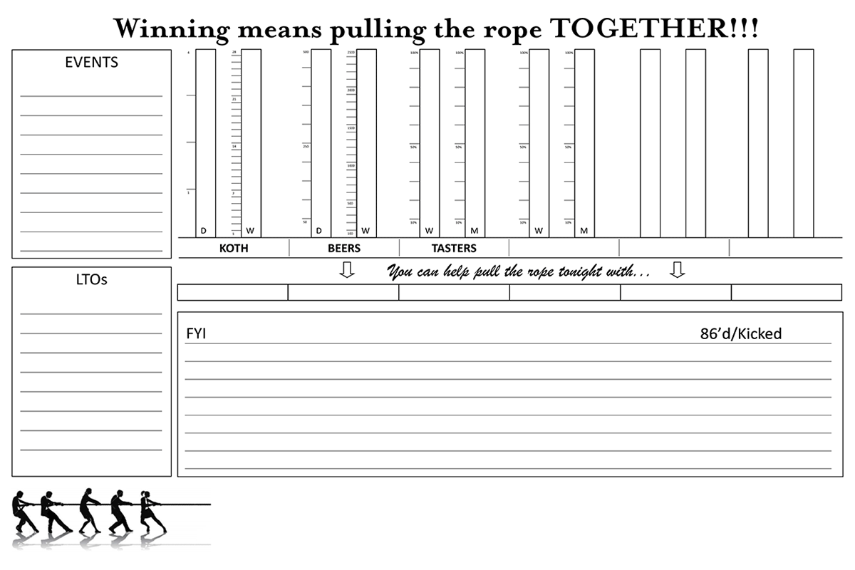 Warehouse Metric Tracking and Communication Whiteboard