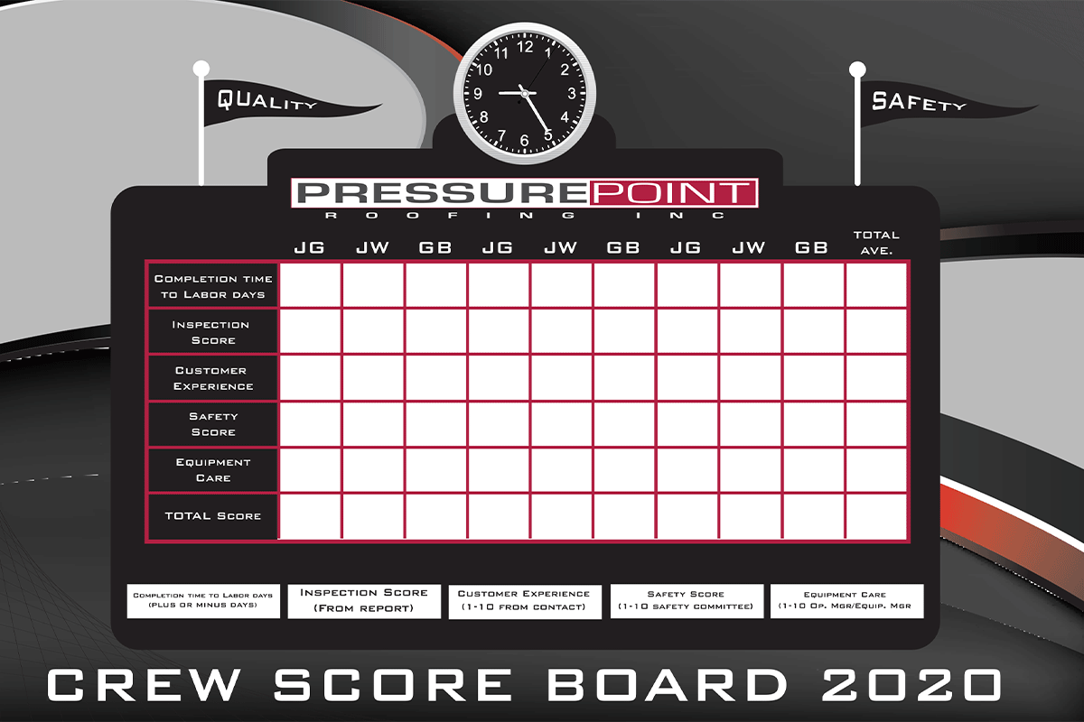 Roofing Work Crew Inspection and Safety Board