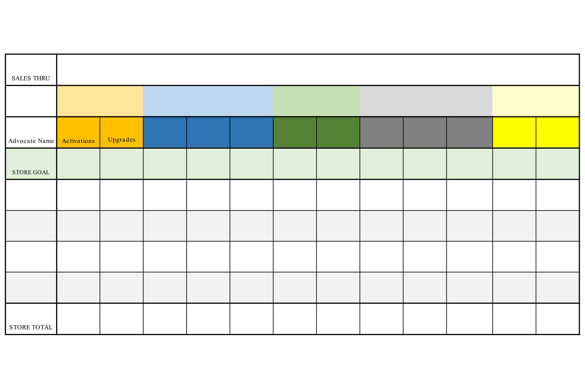 Store Tracking