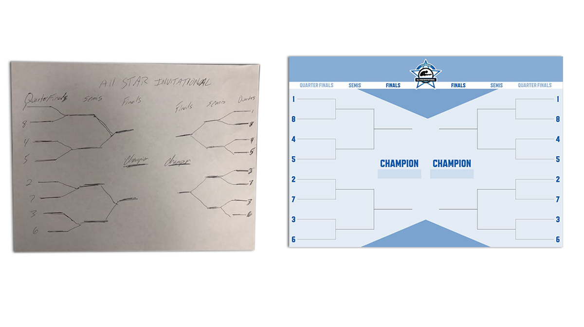 Customizable Dry Erase Boards