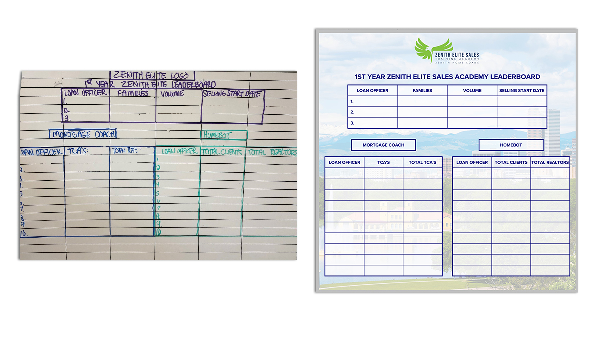 Customizable Dry Erase Boards