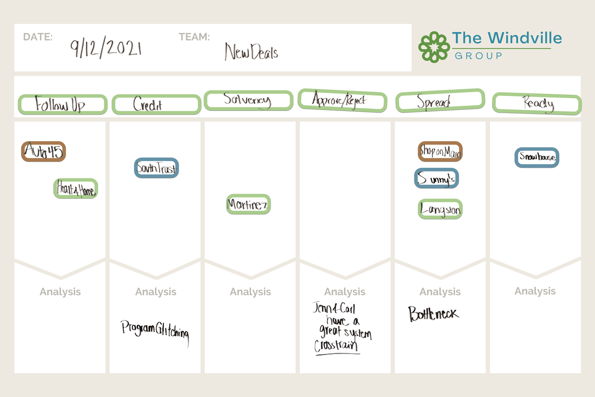 Kanban Whiteboard
