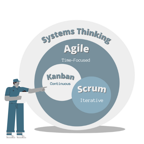 Scrum Whiteboard