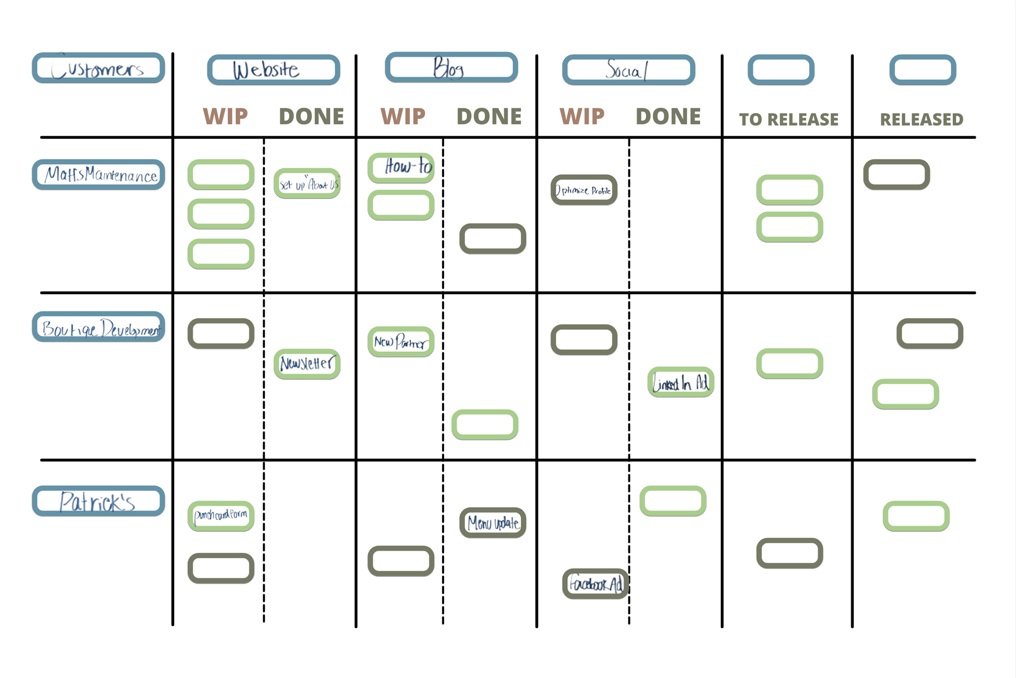 KanBan Whiteboard