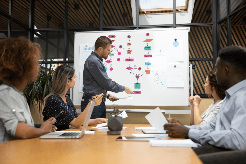 Introducing Flowchart Magnets for Whiteboards!
