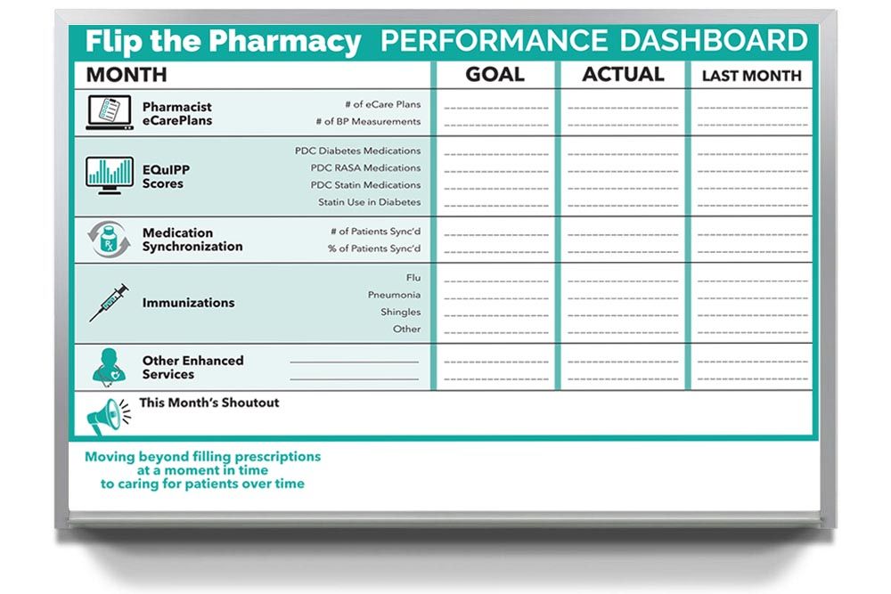 healthcare board