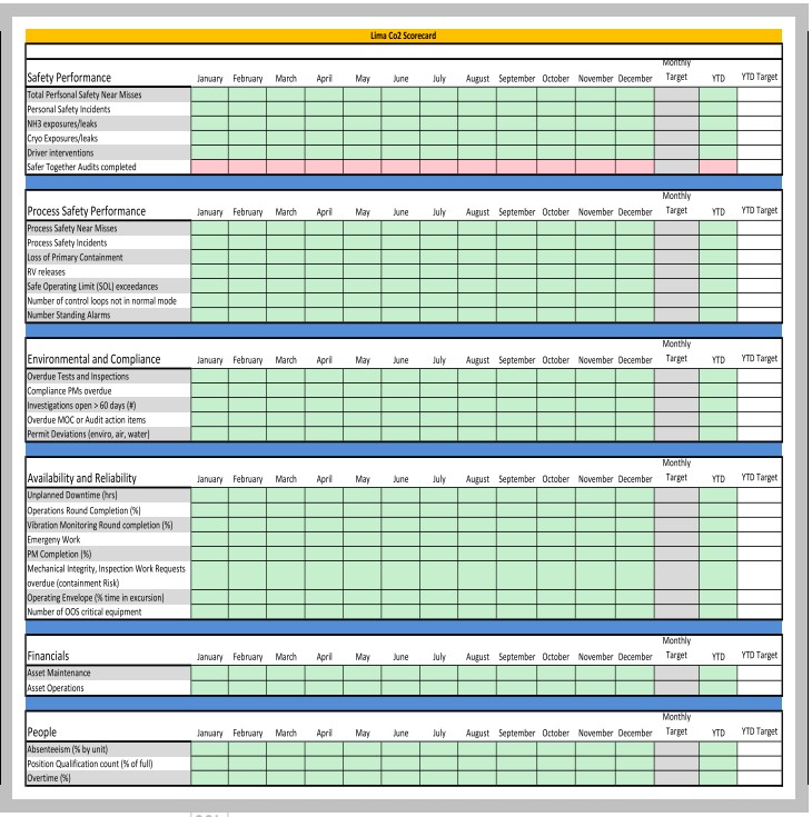 Safety Performance Board